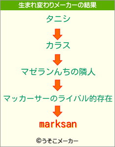 marksanの生まれ変わりメーカー結果