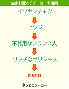 maroの生まれ変わりメーカー結果