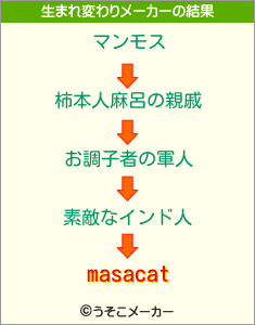 masacatの生まれ変わりメーカー結果