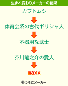 maxxの生まれ変わりメーカー結果