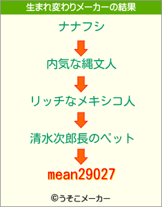 mean29027の生まれ変わりメーカー結果