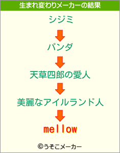 mellowの生まれ変わりメーカー結果