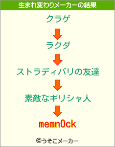 memn0ckの生まれ変わりメーカー結果