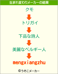 mengxiangzhuの生まれ変わりメーカー結果