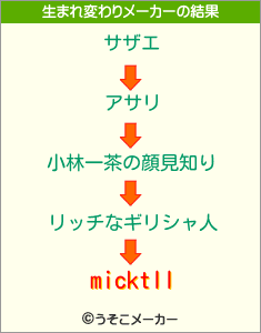 micktllの生まれ変わりメーカー結果