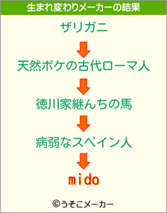 midoの生まれ変わりメーカー結果