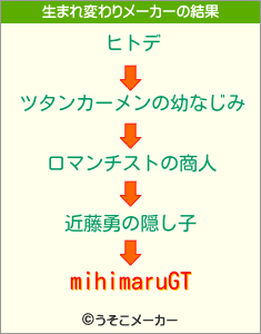 mihimaruGTの生まれ変わりメーカー結果