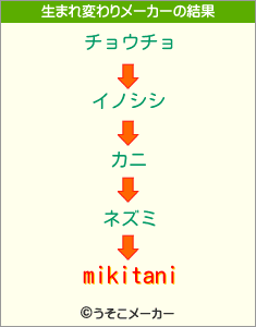 mikitaniの生まれ変わりメーカー結果