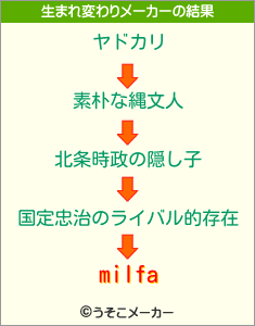 milfaの生まれ変わりメーカー結果