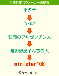 minister108の生まれ変わりメーカー結果