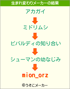 mion_orzの生まれ変わりメーカー結果