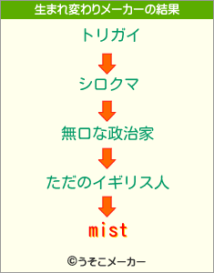 mistの生まれ変わりメーカー結果