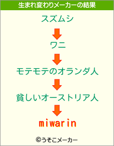 miwarinの生まれ変わりメーカー結果