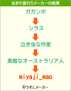 miyaji_maoの生まれ変わりメーカー結果