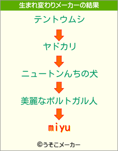 miyuの生まれ変わりメーカー結果