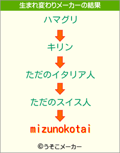 mizunokotaiの生まれ変わりメーカー結果