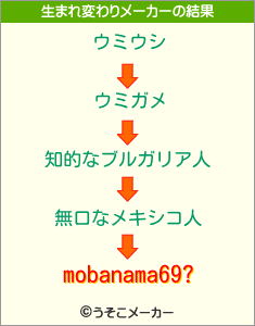 mobanama69?の生まれ変わりメーカー結果