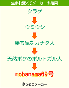 mobanama69号の生まれ変わりメーカー結果