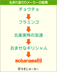 mobanama69の生まれ変わりメーカー結果