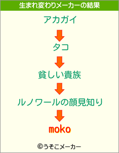 mokoの生まれ変わりメーカー結果