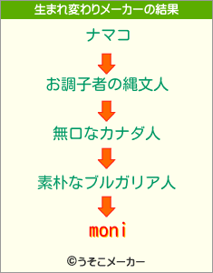 moniの生まれ変わりメーカー結果