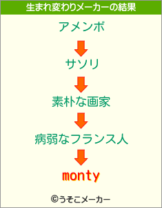 montyの生まれ変わりメーカー結果