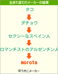 morotaの生まれ変わりメーカー結果