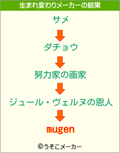 mugenの生まれ変わりメーカー結果