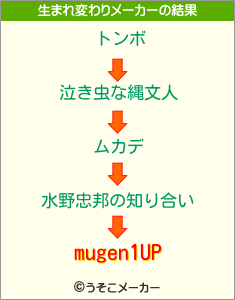 mugen1UPの生まれ変わりメーカー結果