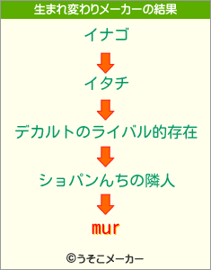 murの生まれ変わりメーカー結果