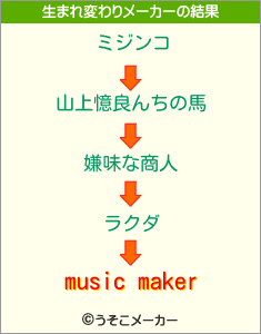 music makerの生まれ変わりメーカー結果