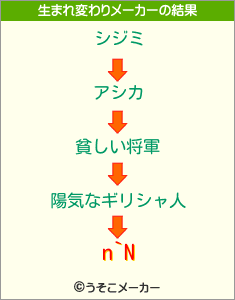 n`Nの生まれ変わりメーカー結果