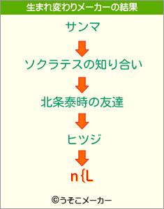 n{Lの生まれ変わりメーカー結果