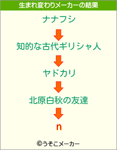 nの生まれ変わりメーカー結果