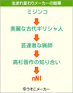 nNIの生まれ変わりメーカー結果