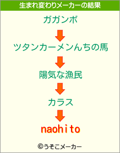 naohitoの生まれ変わりメーカー結果