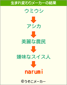 narumiの生まれ変わりメーカー結果