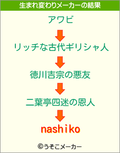 nashikoの生まれ変わりメーカー結果