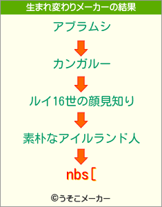 nbs[の生まれ変わりメーカー結果