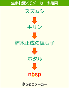 nbspの生まれ変わりメーカー結果