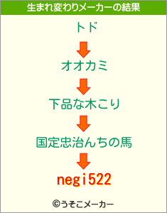 negi522の生まれ変わりメーカー結果