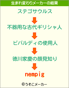 nempigの生まれ変わりメーカー結果