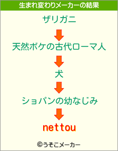 nettouの生まれ変わりメーカー結果