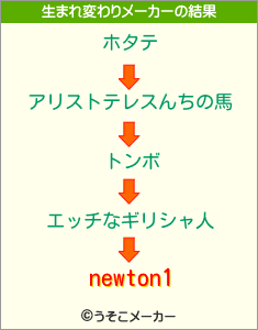 newton1の生まれ変わりメーカー結果