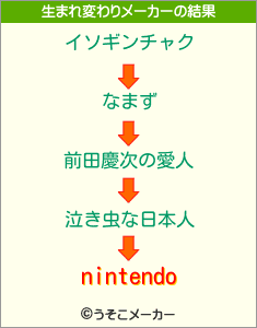 nintendoの生まれ変わりメーカー結果