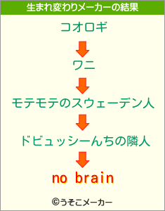 no brainの生まれ変わりメーカー結果