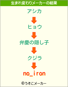 no_ironの生まれ変わりメーカー結果