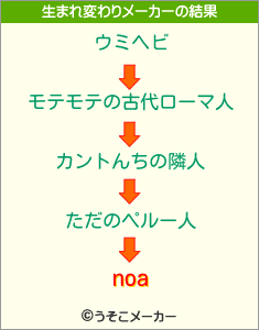 noaの生まれ変わりメーカー結果