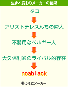 noablackの生まれ変わりメーカー結果