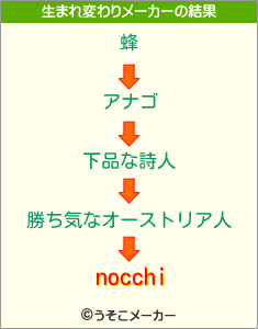 nocchiの生まれ変わりメーカー結果